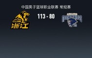 广厦113-80大胜同曦，塔克33+9，桑普森22+8